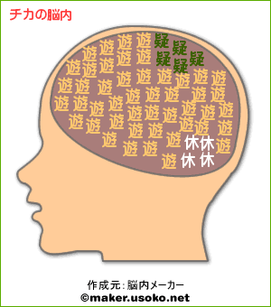 チカの脳内